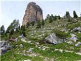 Rifugio Bai de Dones - Rifugio Averau